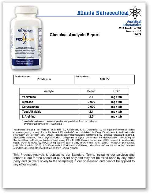 Promaxum Lab Report